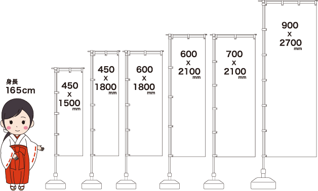 のぼり旗サイズ一覧