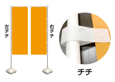 ポール通しの部分について:チチ