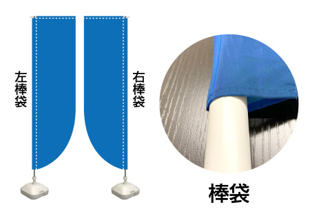 ポール通しの部分について:棒袋