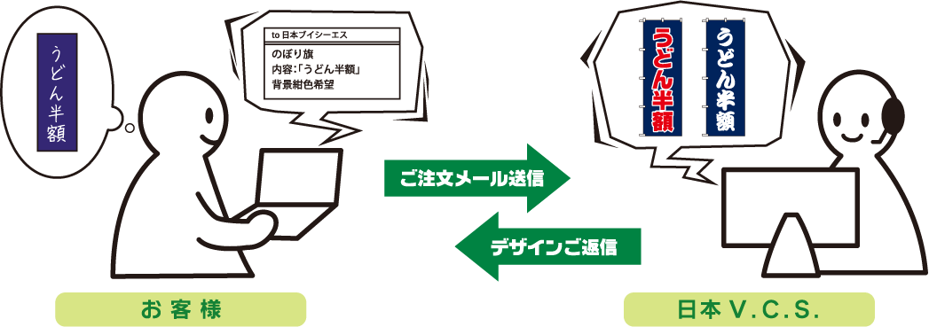 メールご注文プラン