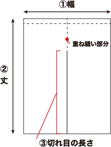 サイズ・仕様の指定について